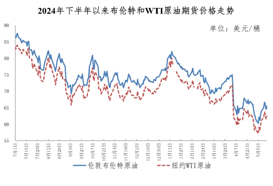 方舟配资 今晚下调油价，加满一箱油将省9元