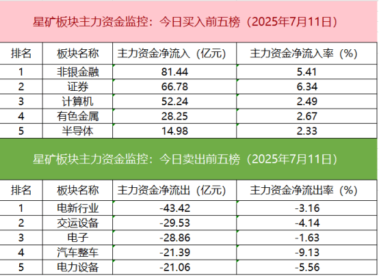 创赢策略 「数据看盘」机构活跃度大幅提升 游资、量化博弈恒宝股份